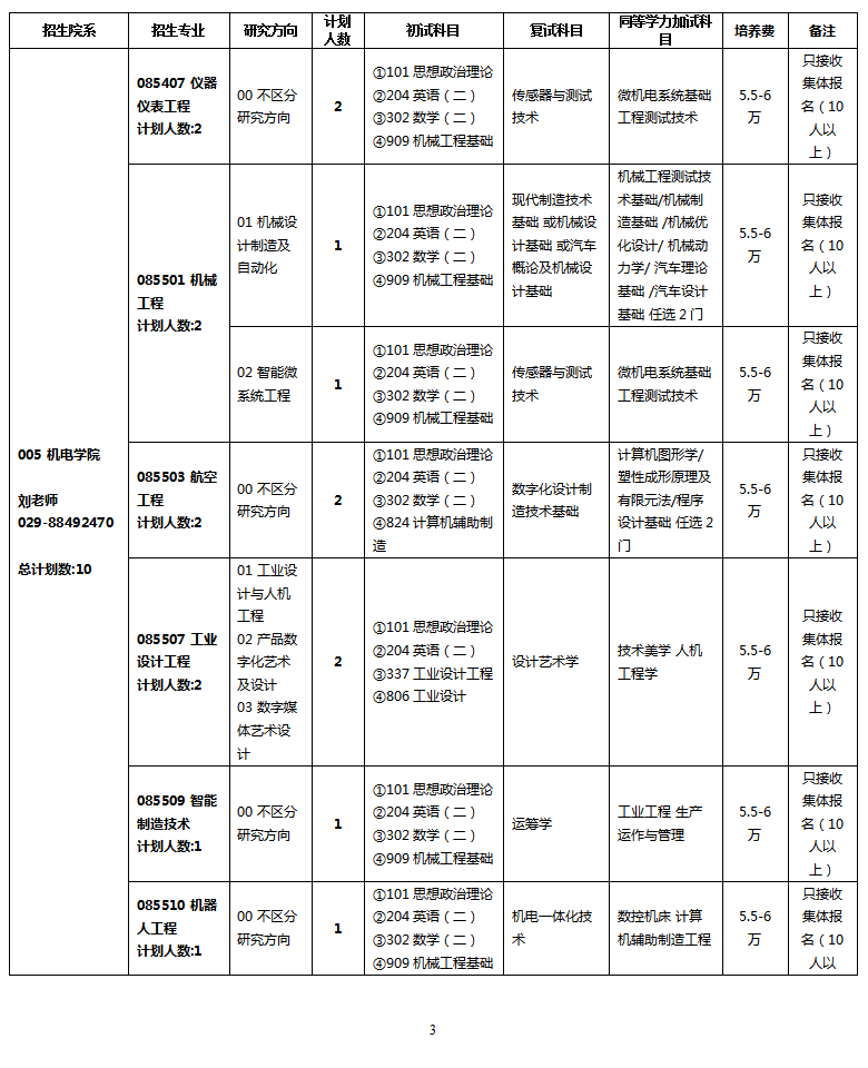 西北工業(yè)大學(xué)2024碩士研究生招生專業(yè)目錄及考試科目