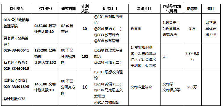 西北工業(yè)大學(xué)2024碩士研究生招生專業(yè)目錄及考試科目