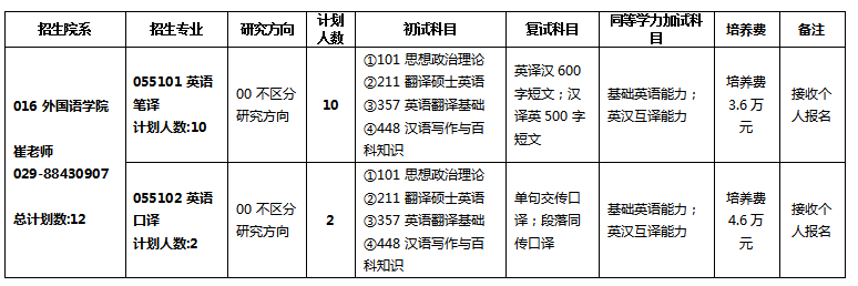 西北工業(yè)大學(xué)2024碩士研究生招生專業(yè)目錄及考試科目