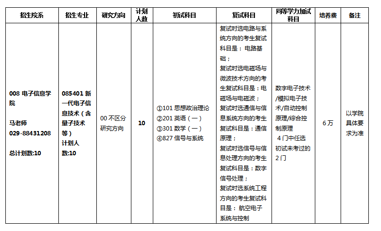 西北工業(yè)大學(xué)2024碩士研究生招生專業(yè)目錄及考試科目