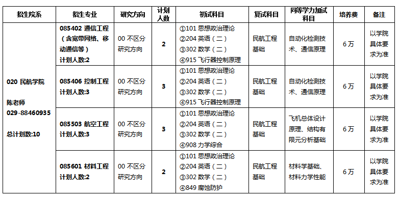 西北工業(yè)大學(xué)2024碩士研究生招生專業(yè)目錄及考試科目