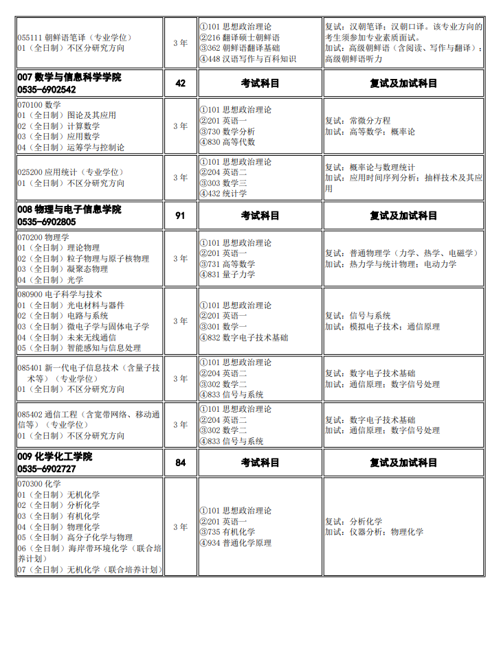 煙臺大學(xué)2024碩士研究生招生專業(yè)目錄及考試科目