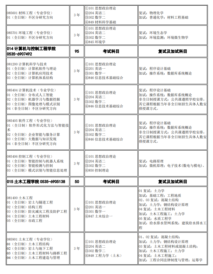 煙臺大學(xué)2024碩士研究生招生專業(yè)目錄及考試科目