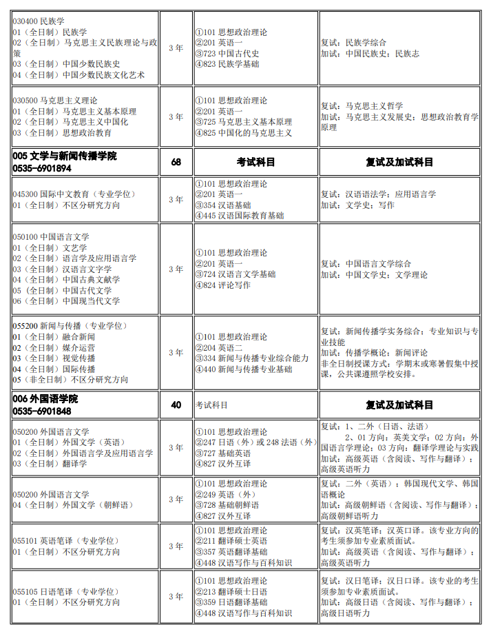 煙臺大學(xué)2024碩士研究生招生專業(yè)目錄及考試科目