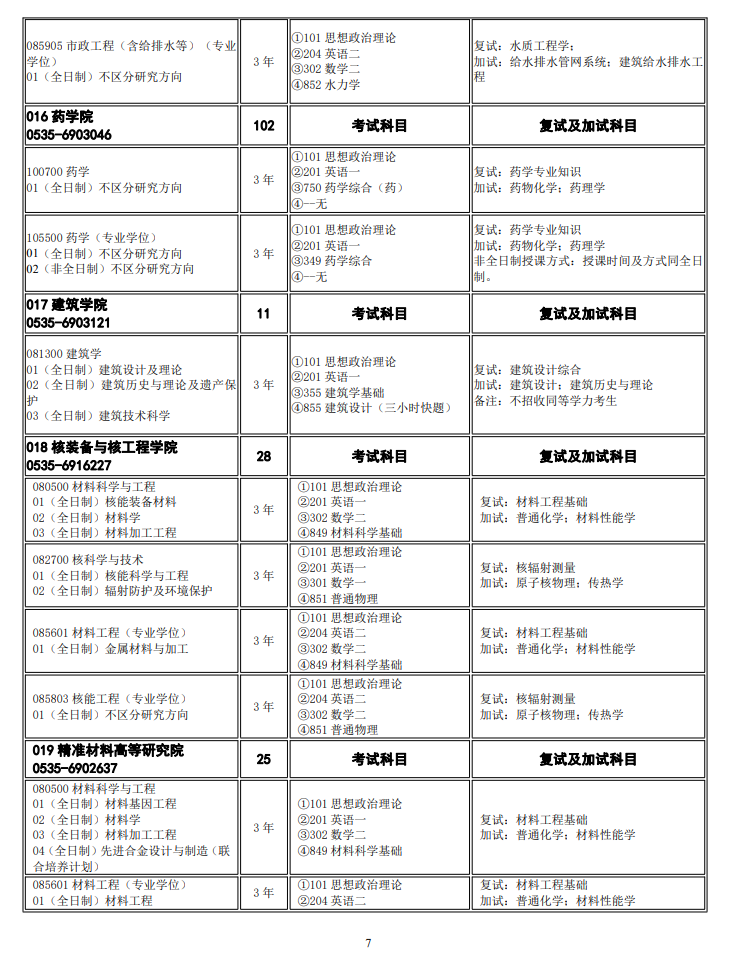 煙臺大學(xué)2024碩士研究生招生專業(yè)目錄及考試科目