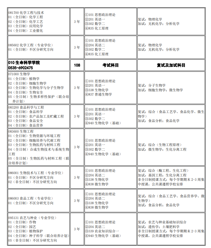 煙臺大學(xué)2024碩士研究生招生專業(yè)目錄及考試科目