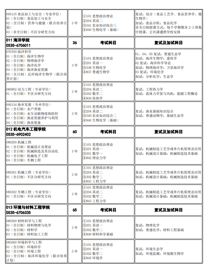 煙臺大學(xué)2024碩士研究生招生專業(yè)目錄及考試科目