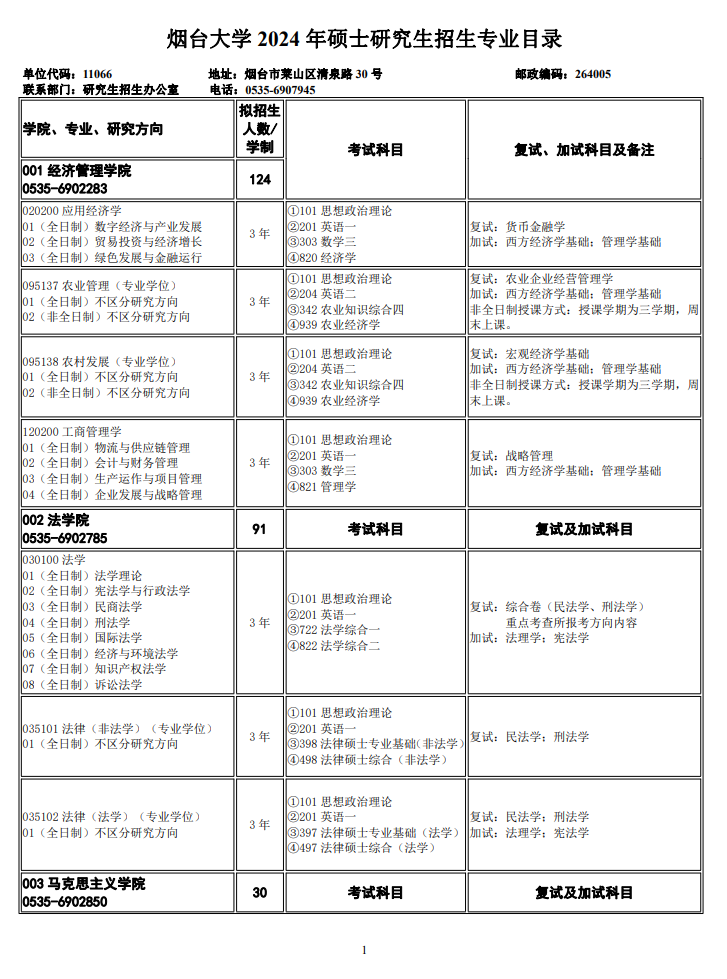 煙臺大學(xué)2024碩士研究生招生專業(yè)目錄及考試科目