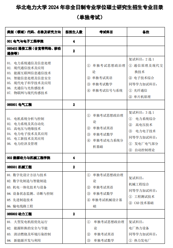 2024年華北電力大學(xué)研究生招生簡(jiǎn)章及各專業(yè)招生計(jì)劃人數(shù)