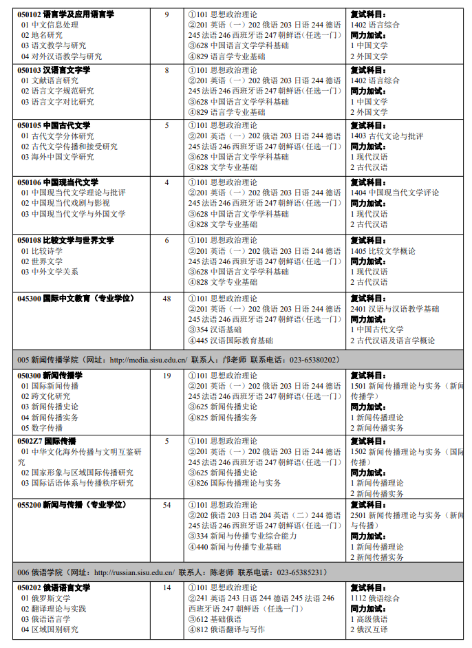 四川外國語大學(xué)2024碩士研究生招生專業(yè)目錄及考試科目