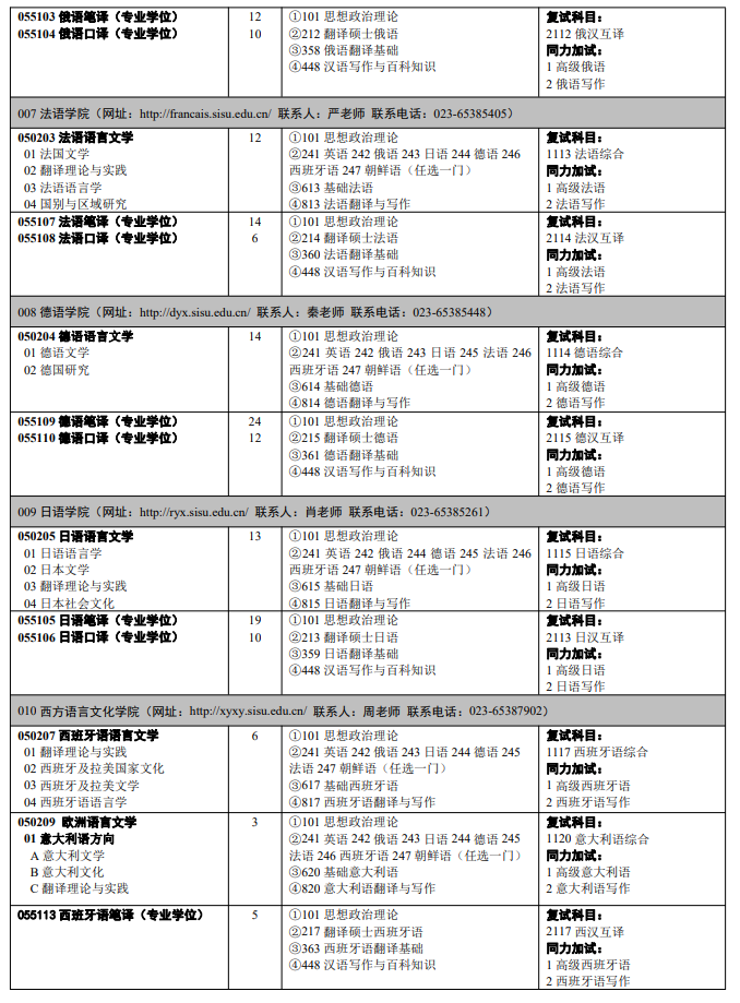 四川外國語大學(xué)2024碩士研究生招生專業(yè)目錄及考試科目