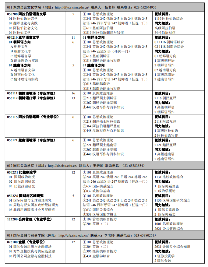 四川外國語大學(xué)2024碩士研究生招生專業(yè)目錄及考試科目