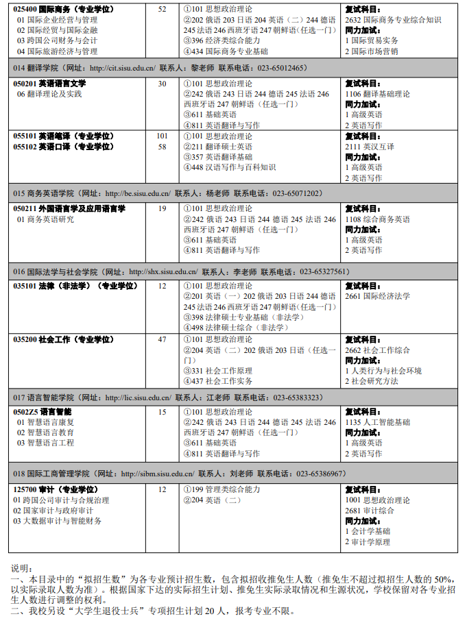 四川外國語大學(xué)2024碩士研究生招生專業(yè)目錄及考試科目