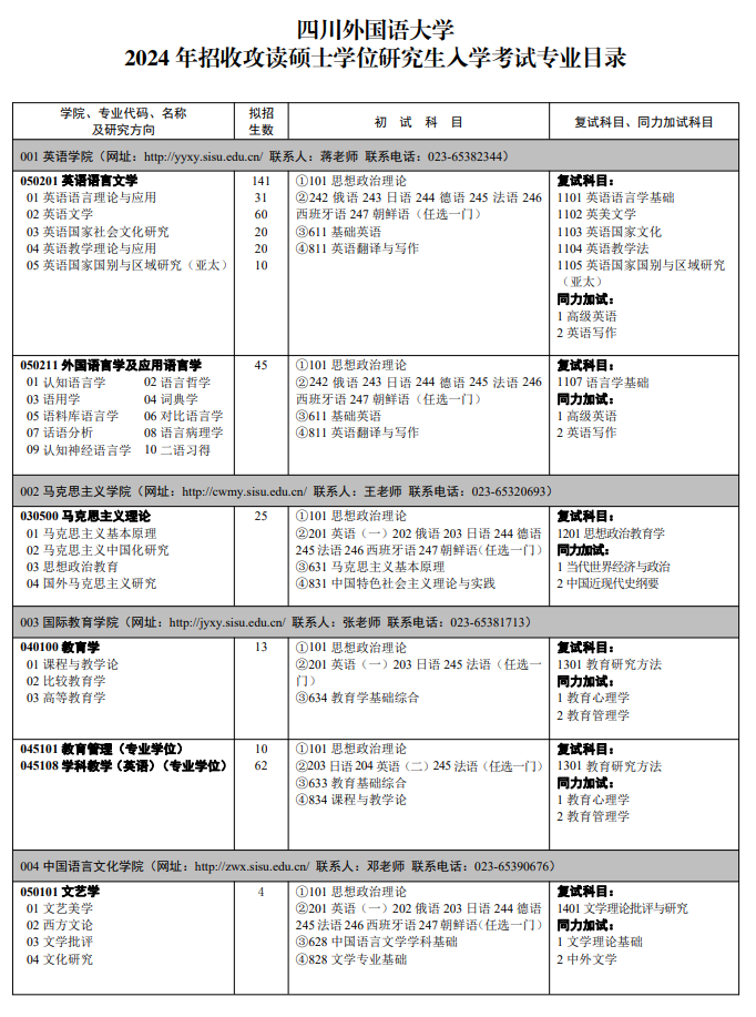 四川外國語大學(xué)2024碩士研究生招生專業(yè)目錄及考試科目