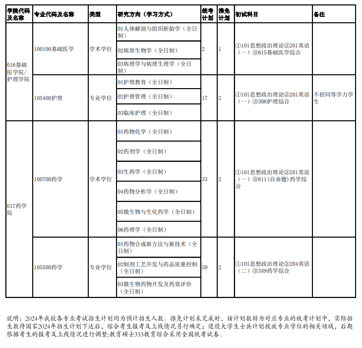 2024年成都大學(xué)研究生招生簡(jiǎn)章及各專業(yè)招生計(jì)劃人數(shù)