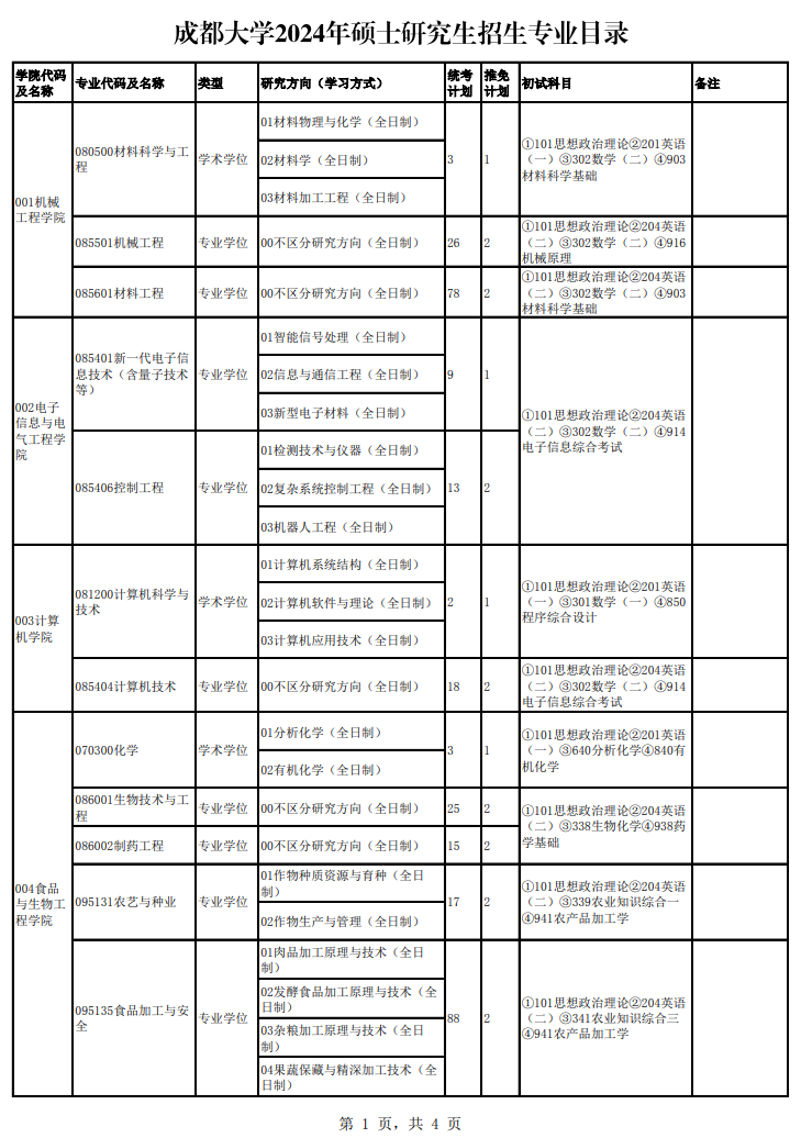 2024年成都大學(xué)研究生招生簡(jiǎn)章及各專業(yè)招生計(jì)劃人數(shù)