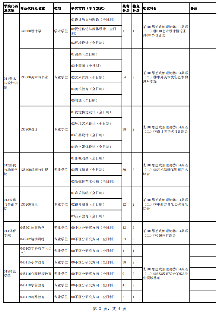 2024年成都大學(xué)研究生招生簡(jiǎn)章及各專業(yè)招生計(jì)劃人數(shù)