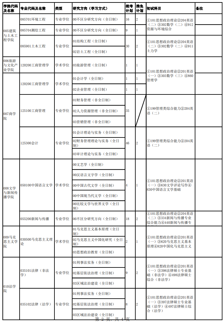 2024年成都大學(xué)研究生招生簡(jiǎn)章及各專業(yè)招生計(jì)劃人數(shù)