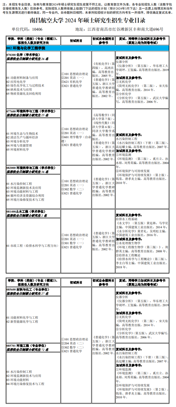 南昌航空大學(xué)2024碩士研究生招生專業(yè)目錄及考試科目