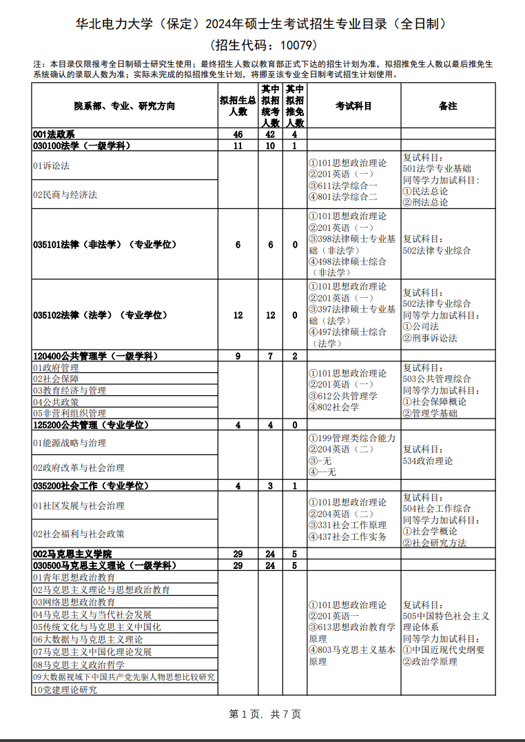 2024年華北電力大學(xué)（保定）研究生招生簡章及各專業(yè)招生計(jì)劃人數(shù)