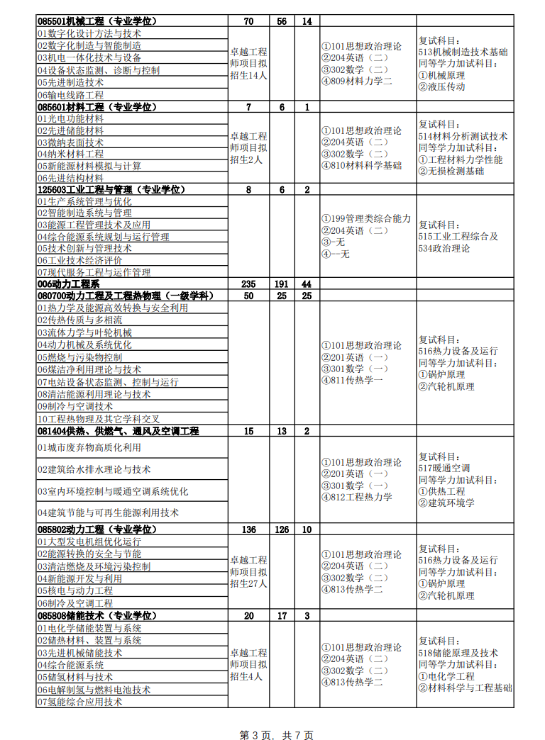 2024年華北電力大學(xué)（保定）研究生招生簡章及各專業(yè)招生計(jì)劃人數(shù)