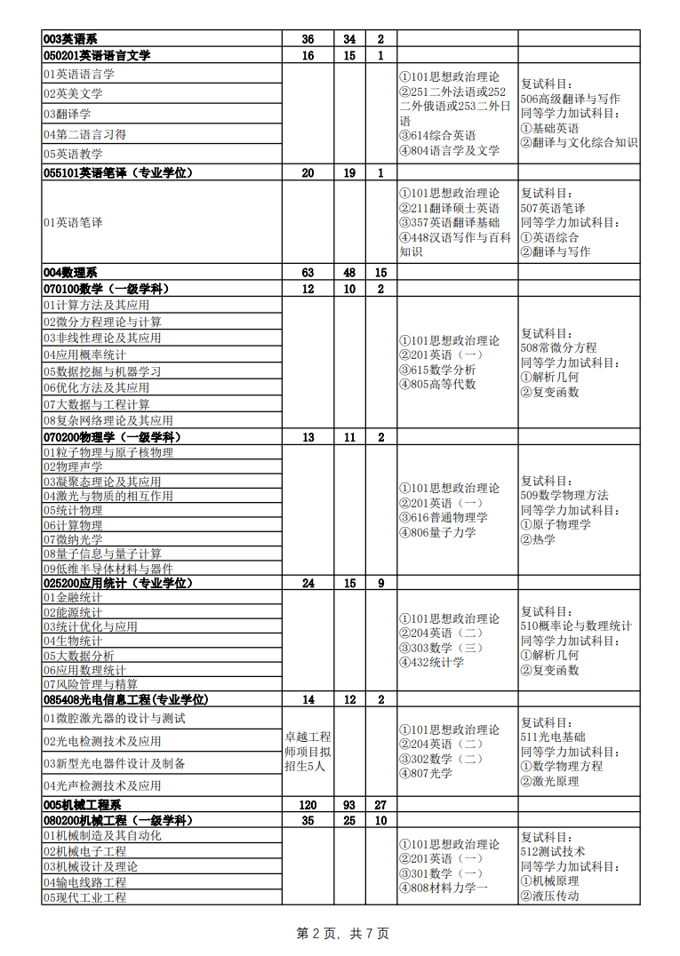 2024年華北電力大學(xué)（保定）研究生招生簡章及各專業(yè)招生計(jì)劃人數(shù)