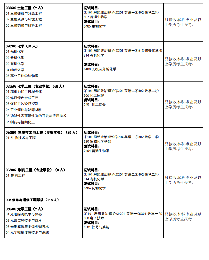 2024年中北大學(xué)研究生招生簡章及各專業(yè)招生計劃人數(shù)