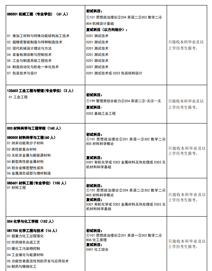 2024年中北大學(xué)研究生招生簡章及各專業(yè)招生計劃人數(shù)