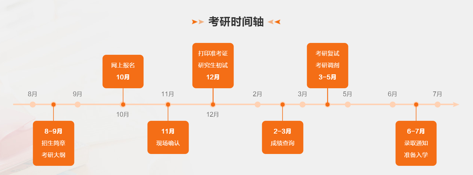 2024年福建省考研查分時間,福建考研成績什么時候公布？