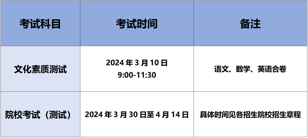 2024年安徽高職單招考試時(shí)間是什么時(shí)候