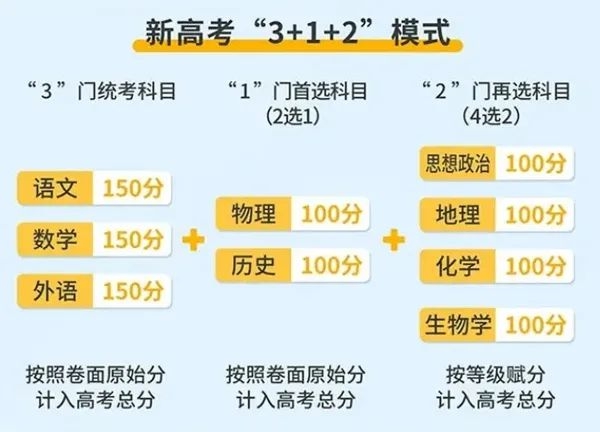 2024年福建高考時(shí)間是幾月幾號(hào),具體各科目時(shí)間安排表