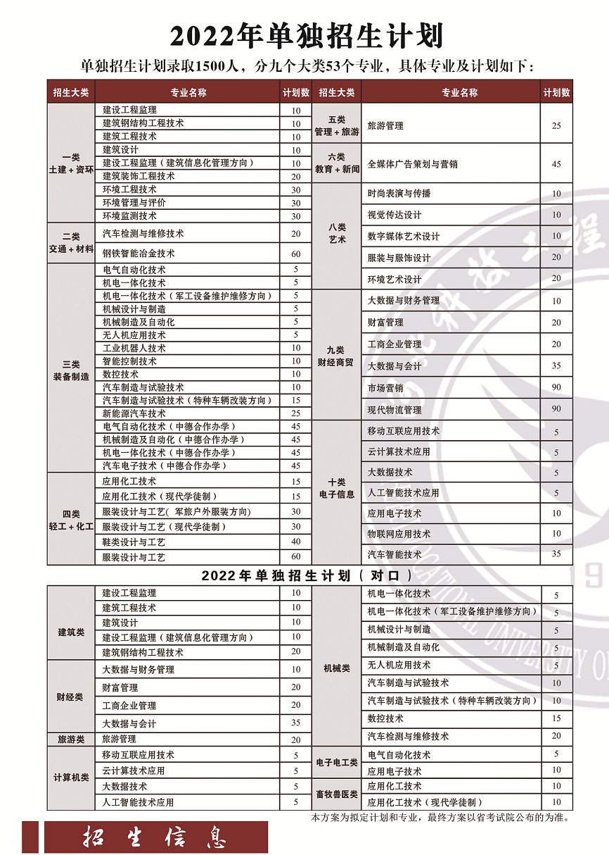 河北科技工程職業(yè)技術(shù)大學(xué)單招專業(yè)一覽表