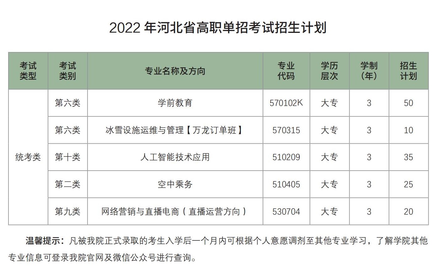 北京匯佳職業(yè)學院單招專業(yè)一覽表