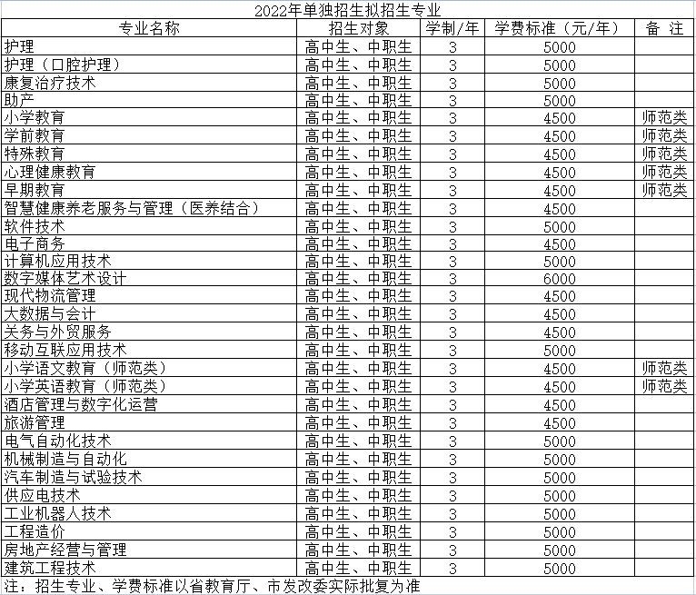 營口職業(yè)技術(shù)學院單招專業(yè)一覽表