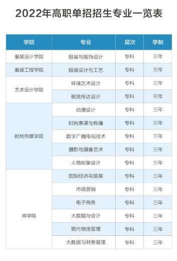 江西服裝學(xué)院?jiǎn)握袑I(yè)一覽表