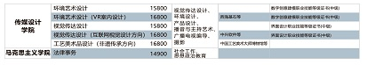 南昌工學(xué)院單招專業(yè)一覽表