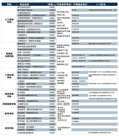 南昌工學(xué)院單招專業(yè)一覽表