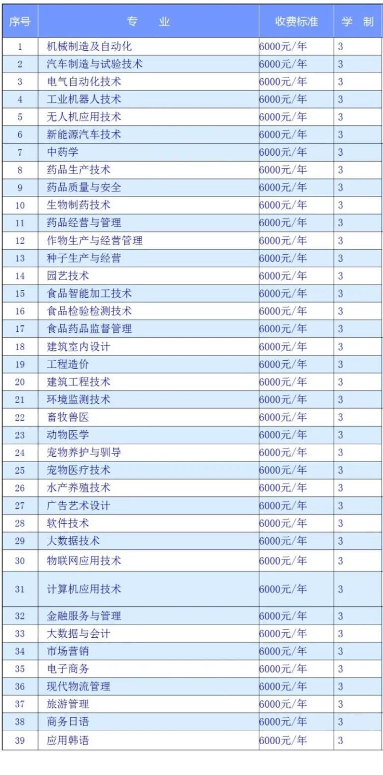 黑龍江生物科技職業(yè)學院單招專業(yè)一覽表