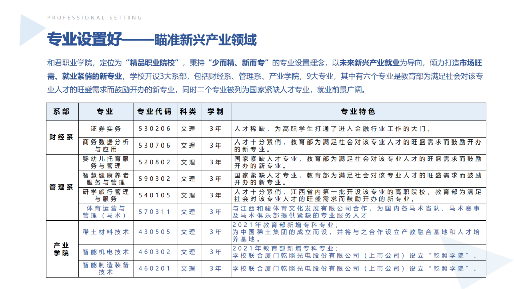 和君職業(yè)學(xué)院單招專業(yè)一覽表