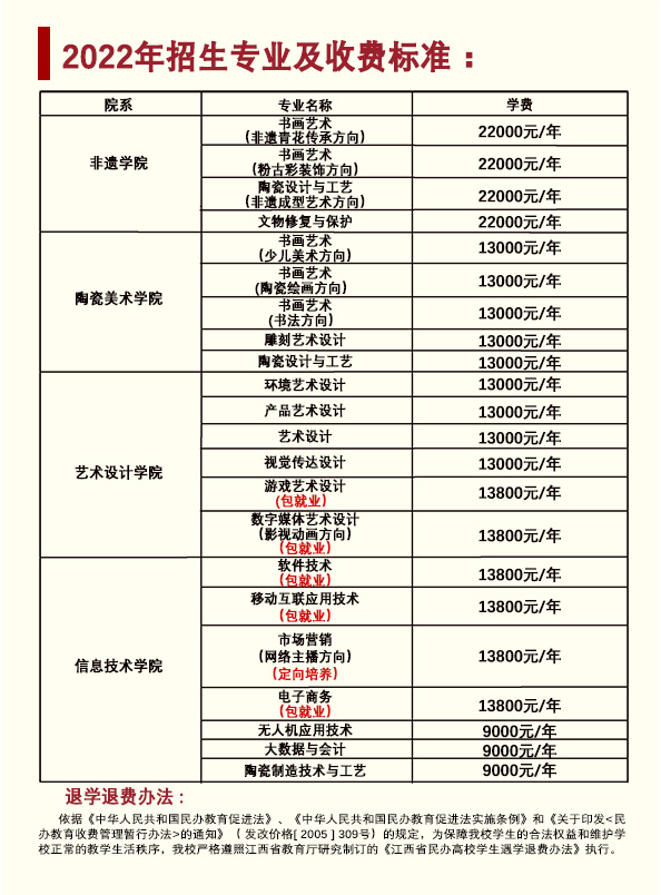 景德鎮(zhèn)陶瓷職業(yè)技術(shù)學(xué)院單招專業(yè)一覽表