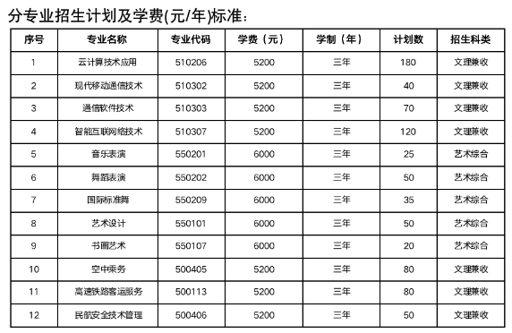 運(yùn)城師范高等?？茖W(xué)校單招專業(yè)一覽表