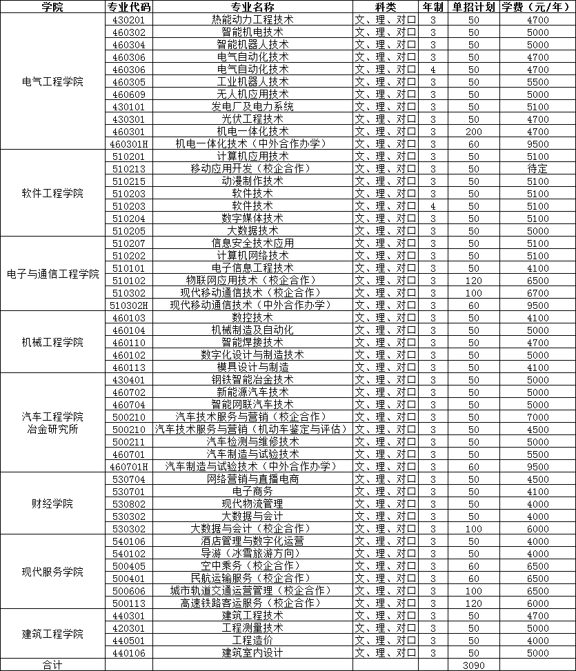 吉林電子信息職業(yè)技術(shù)學(xué)院單招專業(yè)一覽表