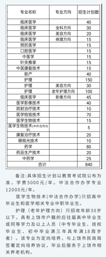 江西醫(yī)學高等專科學校單招專業(yè)一覽表