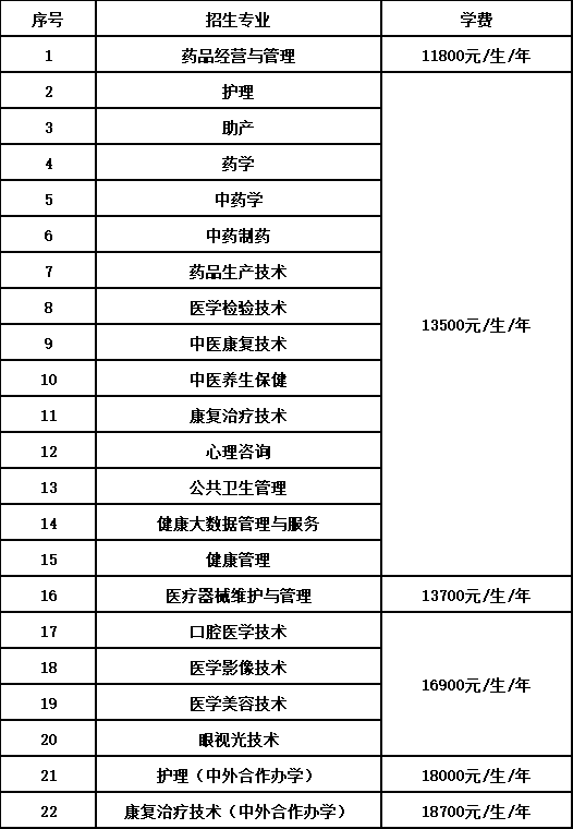 石家莊醫(yī)學(xué)高等專科學(xué)校單招專業(yè)一覽表