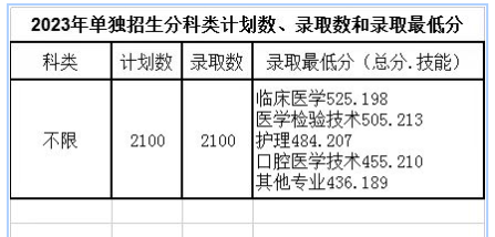 2024年遼源職業(yè)技術(shù)學(xué)院?jiǎn)握袖浫》謹(jǐn)?shù)線