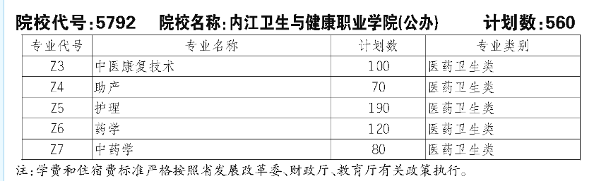 內(nèi)江衛(wèi)生與健康職業(yè)學(xué)院?jiǎn)握袑I(yè)一覽表