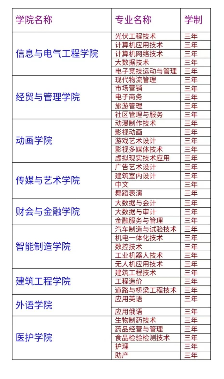 牡丹江大學單招專業(yè)一覽表