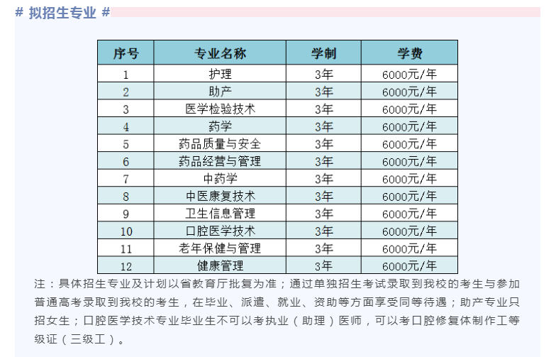 黑龍江護(hù)理高等?？茖W(xué)校單招專業(yè)一覽表