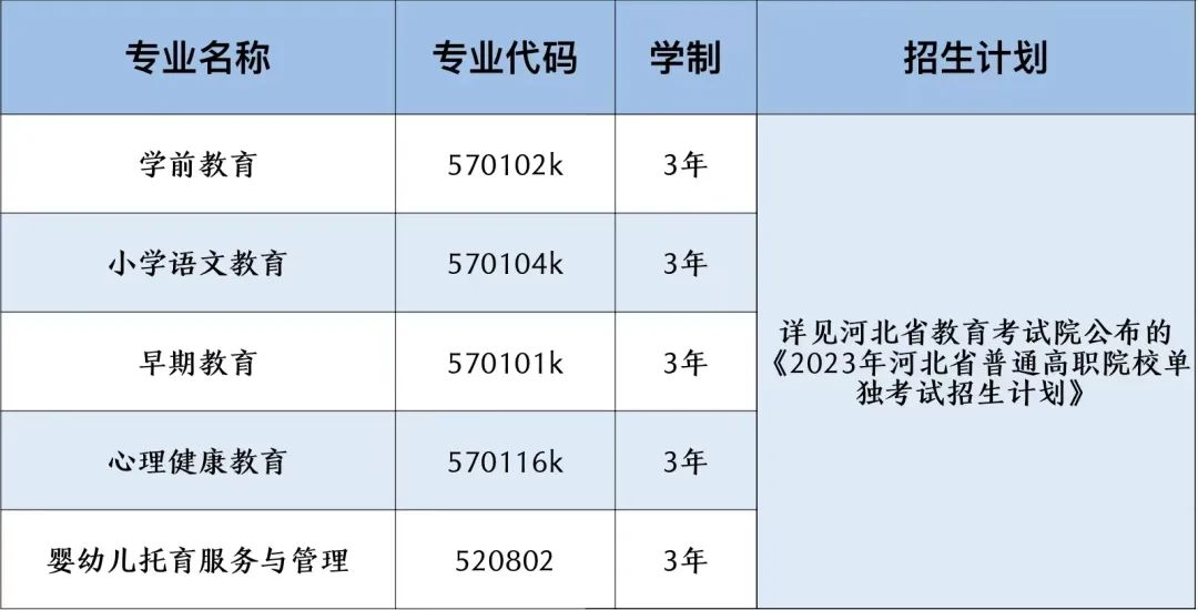 邯鄲幼兒師范高等專科學(xué)校單招專業(yè)一覽表