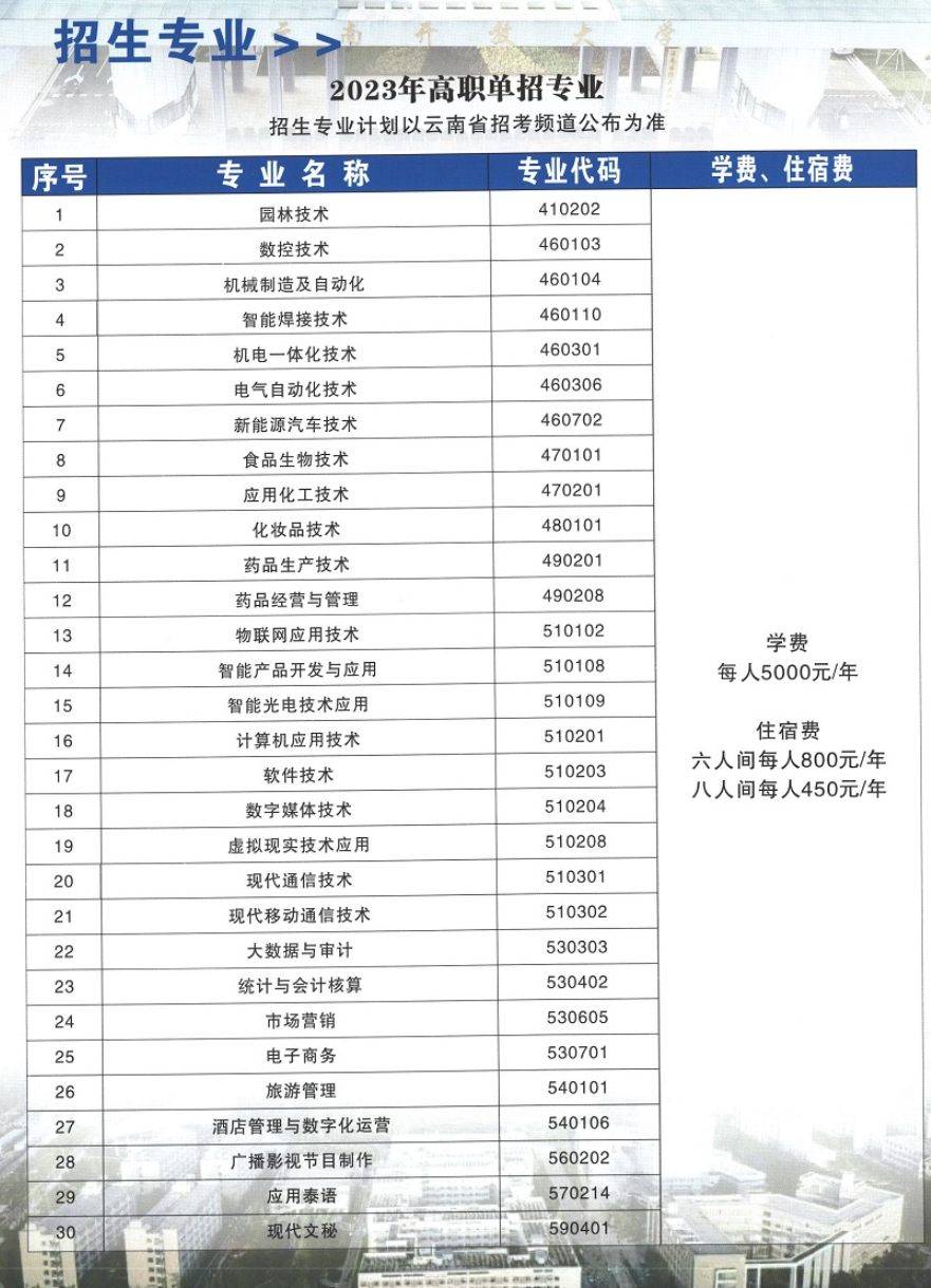 云南國防工業(yè)職業(yè)技術(shù)學(xué)院單招專業(yè)一覽表